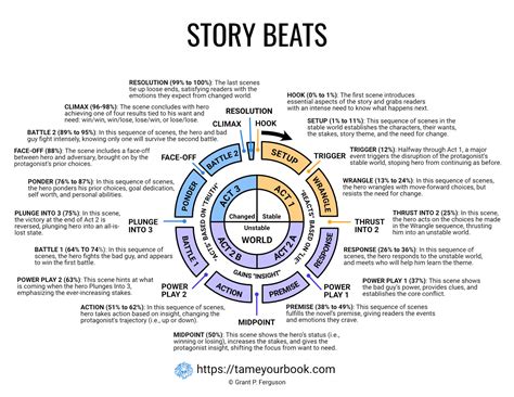 How to beat the BS story every day .